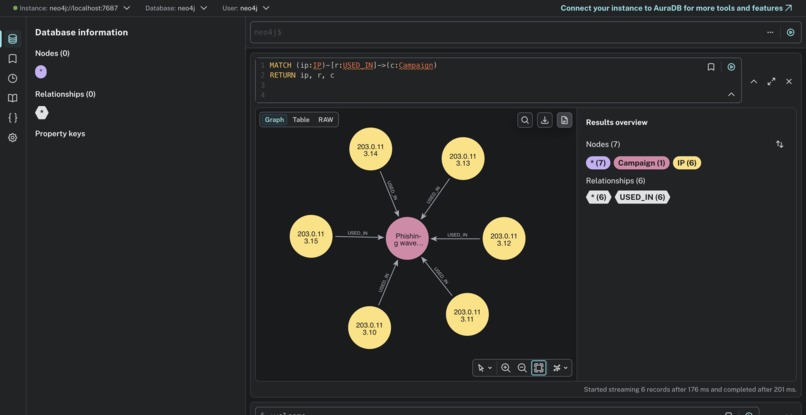 ThreatGraph – screenshot 13