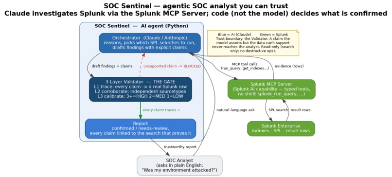 SOC Sentinel – screenshot 4