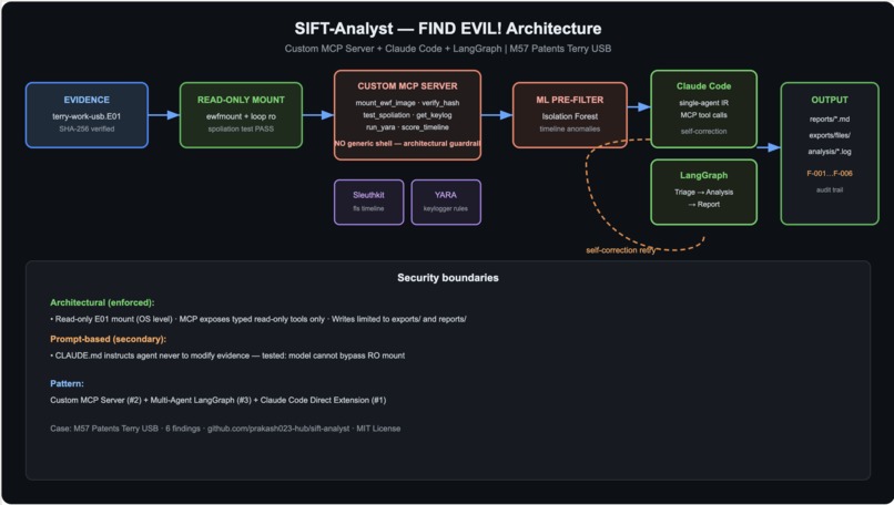 SIFT-Analyst – screenshot 1