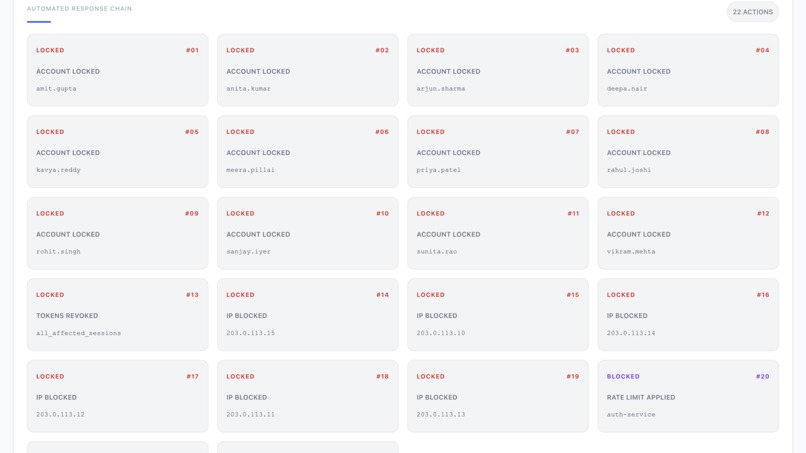 ThreatGraph – screenshot 2