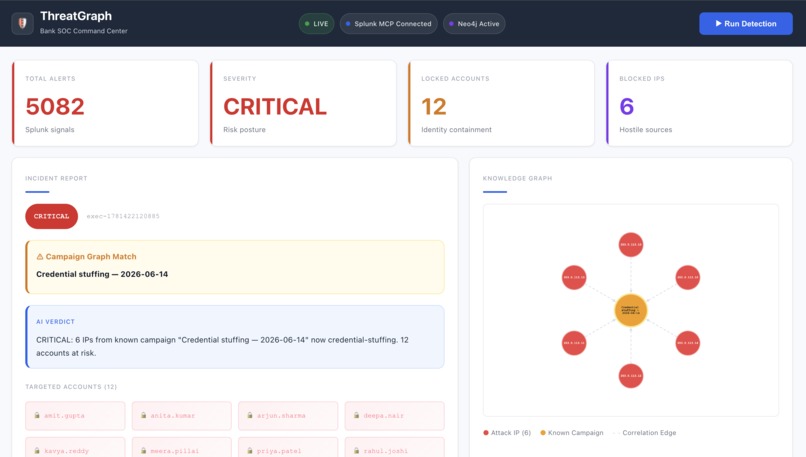 ThreatGraph – screenshot 1