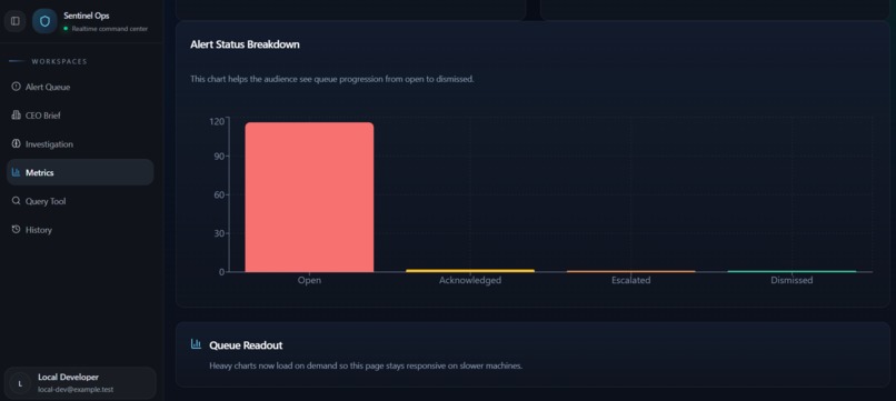 Sentinel Ops Agent – screenshot 9