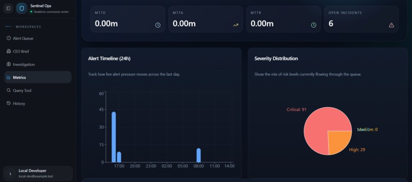 Sentinel Ops Agent – screenshot 8