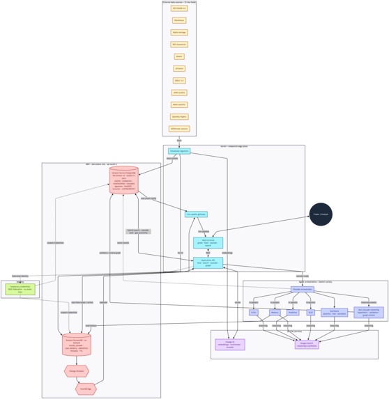 Cascade – screenshot 1