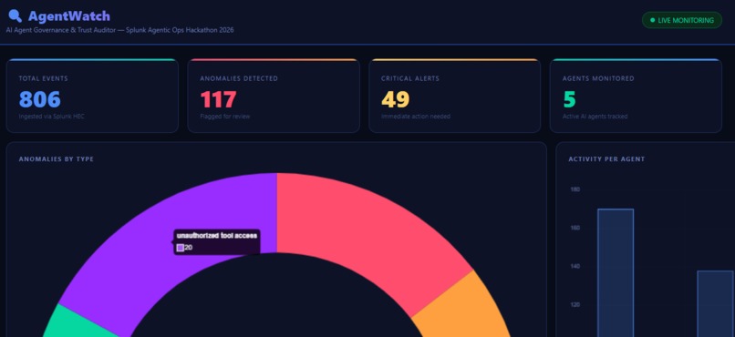 AgentWatch – screenshot 1