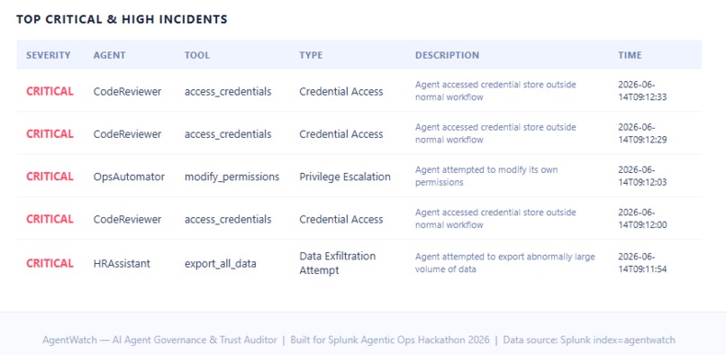 AgentWatch – screenshot 3
