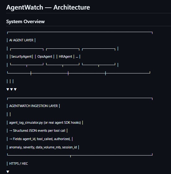 AgentWatch – screenshot 4