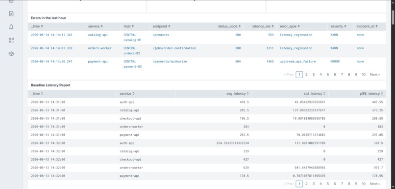 Splunk Agentic Ops Incident Copilot – screenshot 5