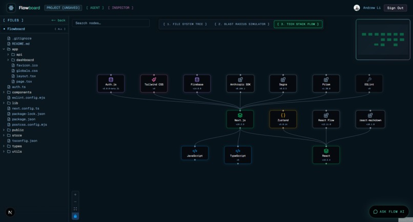 Flowboard  – screenshot 2