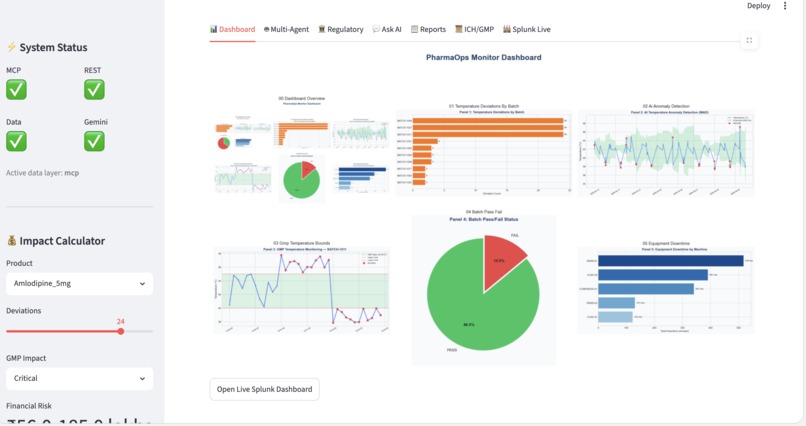 PharmaOps Monitor – screenshot 2