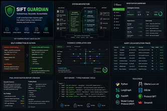 Sift-Guardian