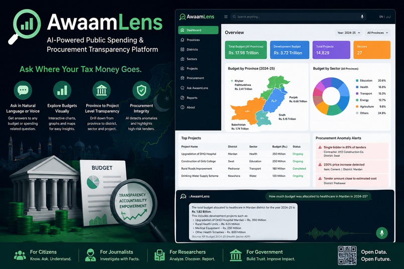 AwaamLens – screenshot 1