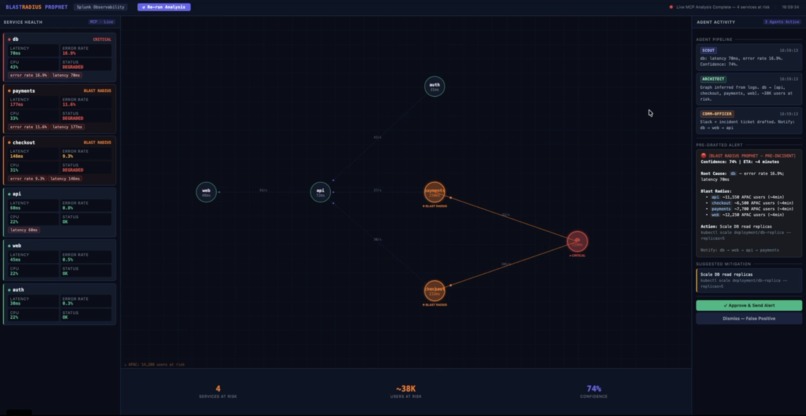 Blast Radius Prophet – screenshot 2