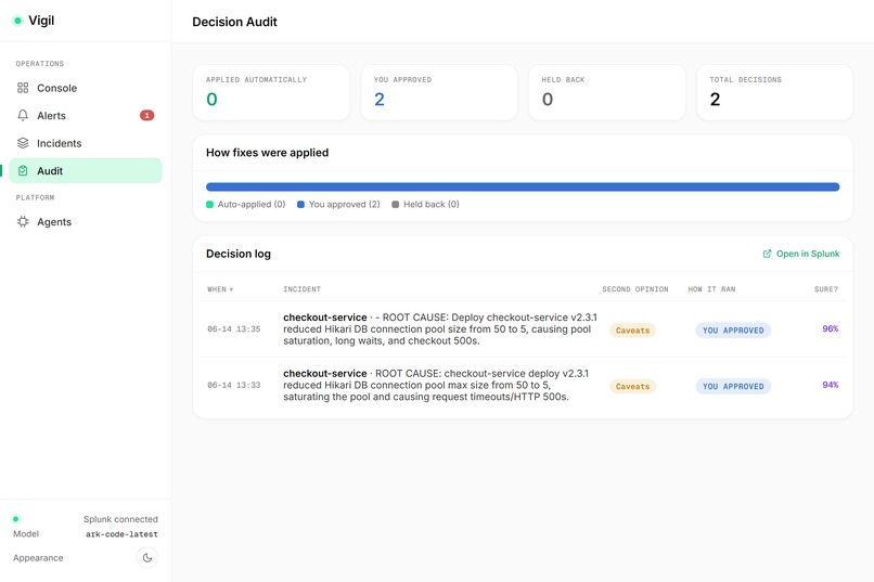 Vigil — Autonomous On-Call SRE Agent Team – screenshot 1