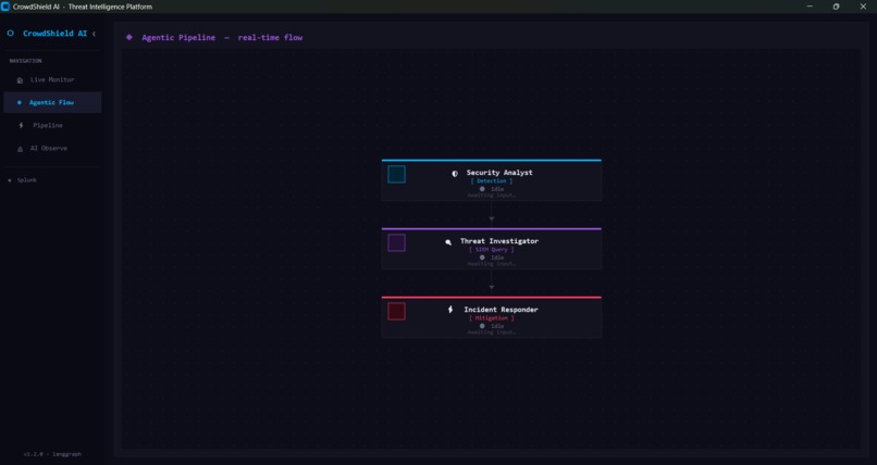 CrowdShield AI – screenshot 2