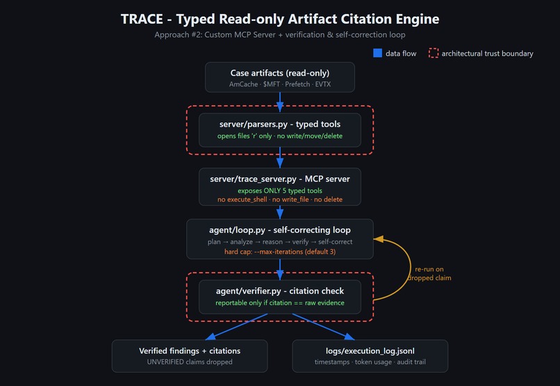 TRACE – screenshot 1