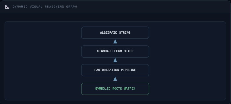 Visual Problem Transformer – screenshot 4