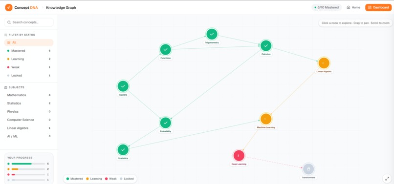 CONCEPT DNA – screenshot 4
