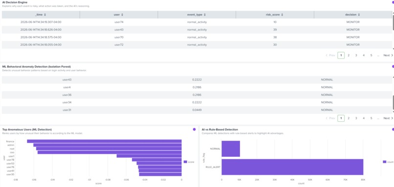 AI-Powered Cyber Attack Command Center – screenshot 4