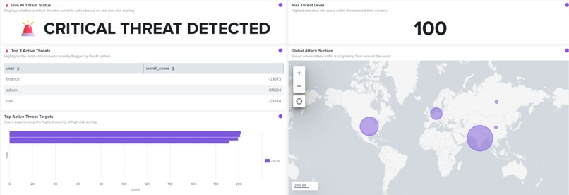 AI-Powered Cyber Attack Command Center – screenshot 2