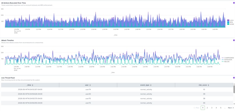 AI-Powered Cyber Attack Command Center – screenshot 3