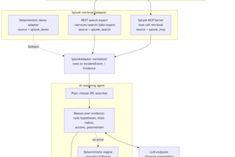 Ops Flight Recorder — AI Incident Command for Splunk 