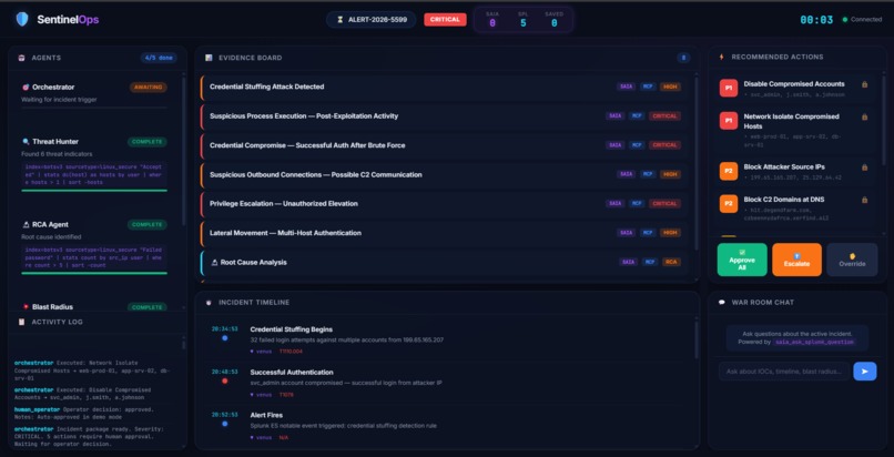 Sentinal-Ops – screenshot 2