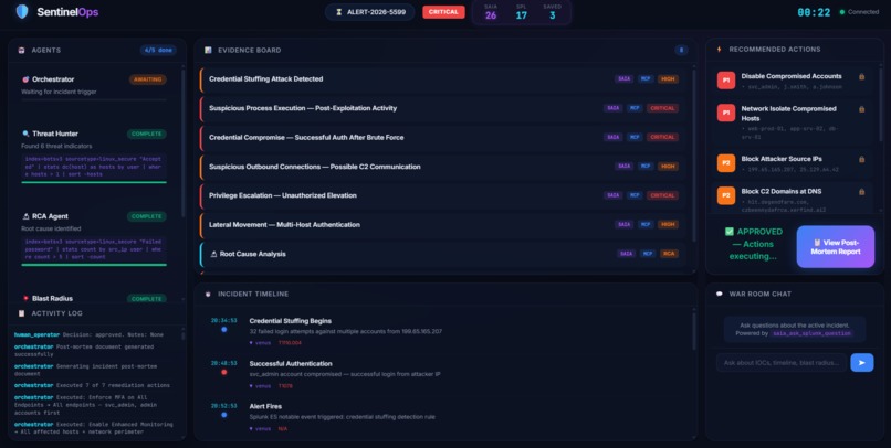 Sentinal-Ops – screenshot 3