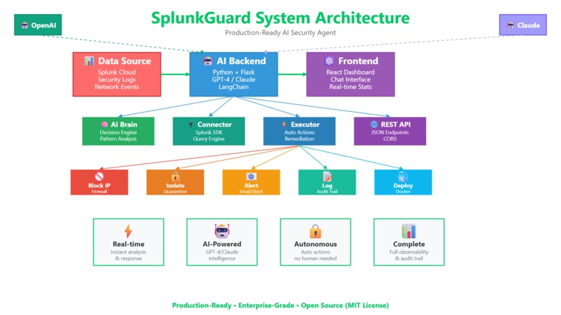 SplunkGuard AI Agent – screenshot 1