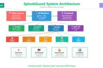 SplunkGuard AI Agent