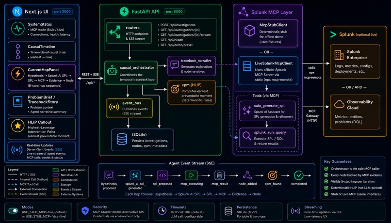 Chronoscope – screenshot 1