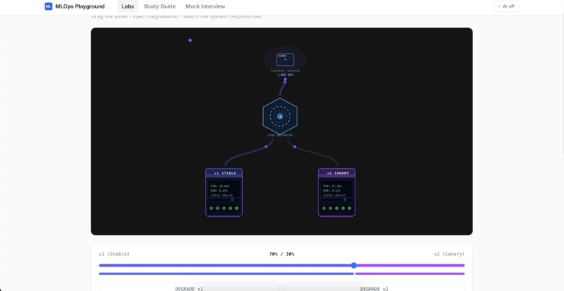 MLOps Playground – screenshot 5