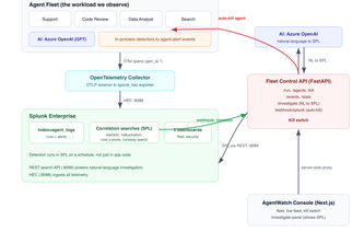 AgentWatch: Observability for AI Agents