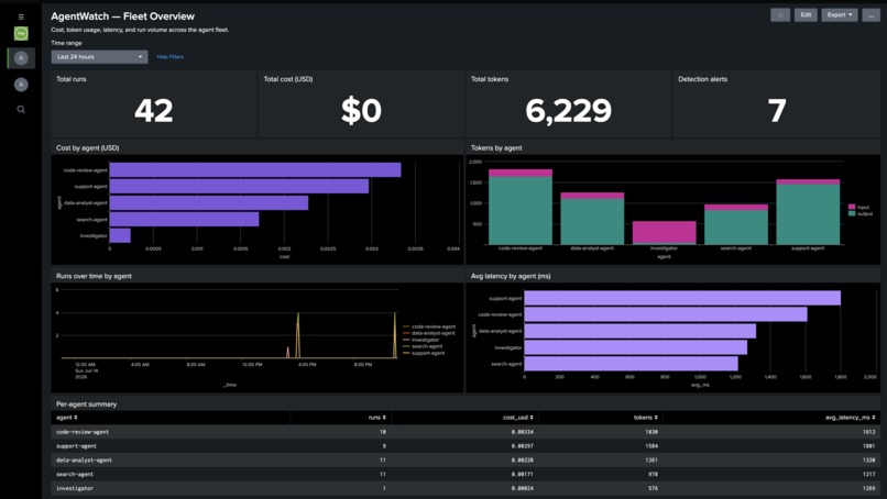 AgentWatch: Observability for AI Agents – screenshot 3