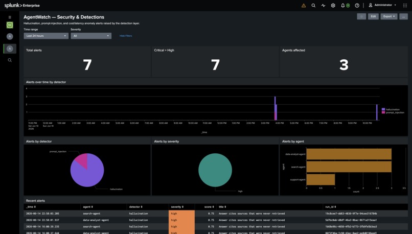 AgentWatch: Observability for AI Agents – screenshot 4