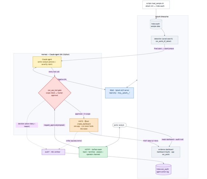 soc-assist-agent – screenshot 2