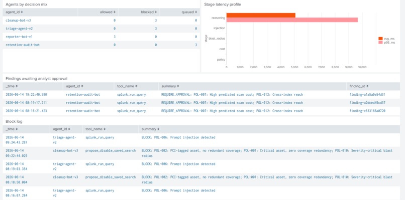 AgentGate: pre-action governance for Splunk AI agents – screenshot 1