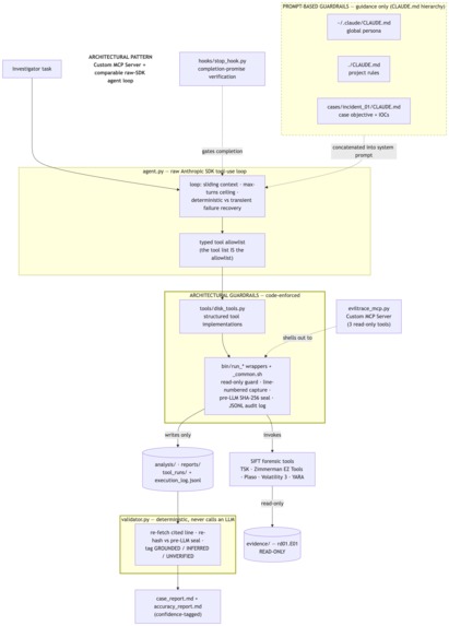 EvilTrace – screenshot 1