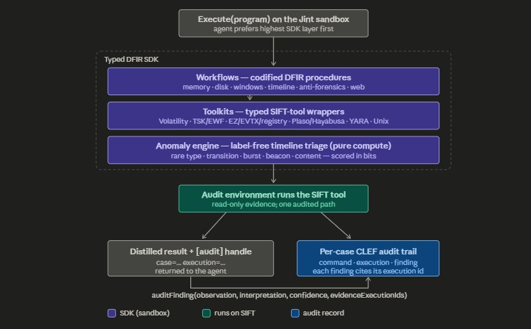 Camel – screenshot 2