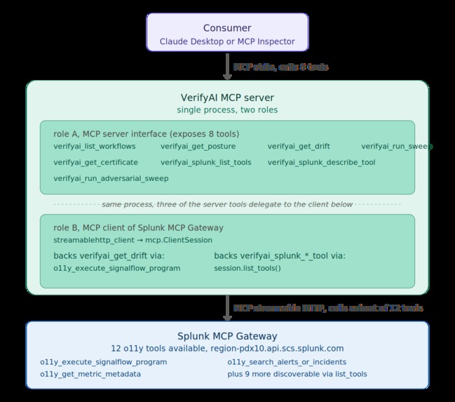 VerifyAI – screenshot 3