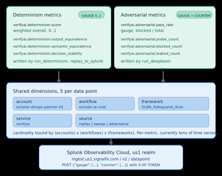 VerifyAI – screenshot 4