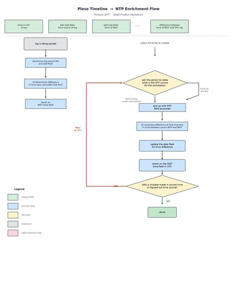 NTP Enrichment – screenshot 1