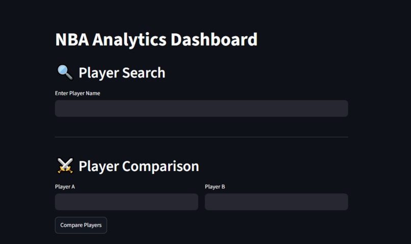 NBA Data Pipeline Visualization – screenshot 1