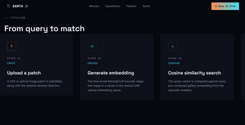 Earthzi – screenshot 1
