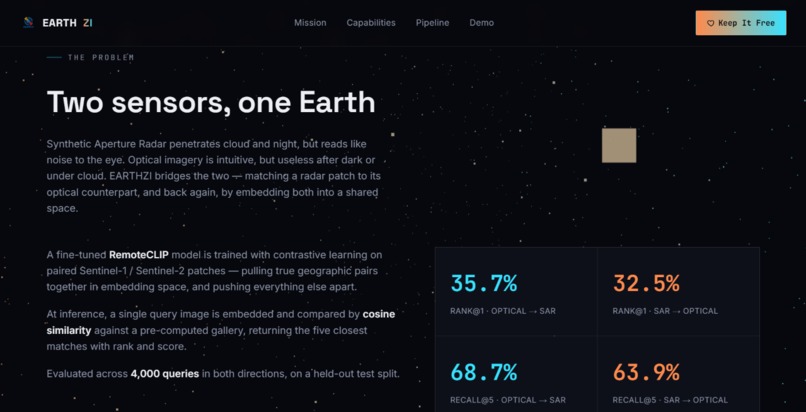 Earthzi – screenshot 4