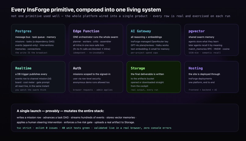 HIVE – screenshot 2