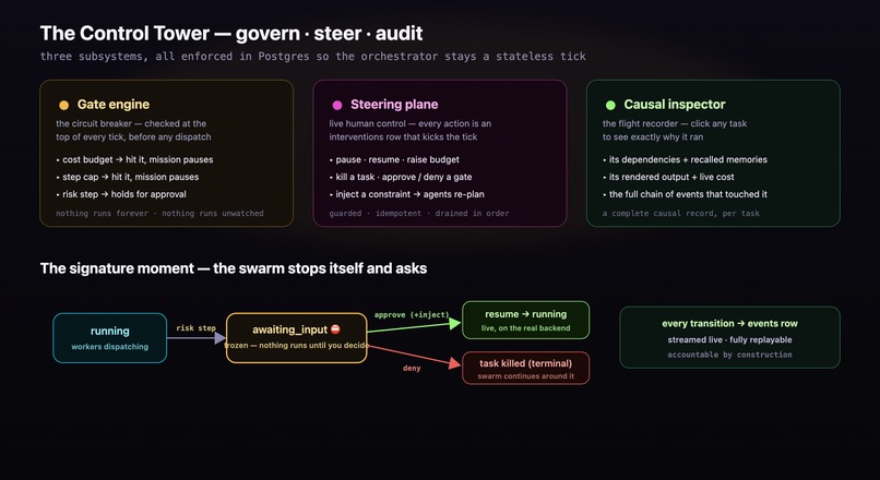 HIVE – screenshot 3