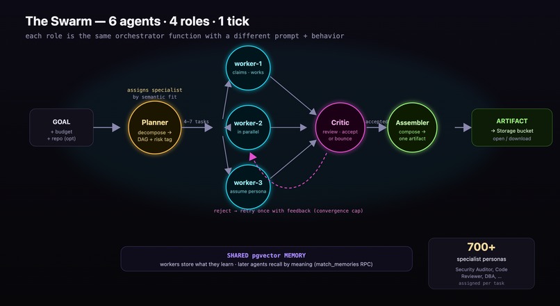 HIVE – screenshot 4