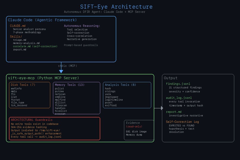 SIFT Eye – screenshot 1
