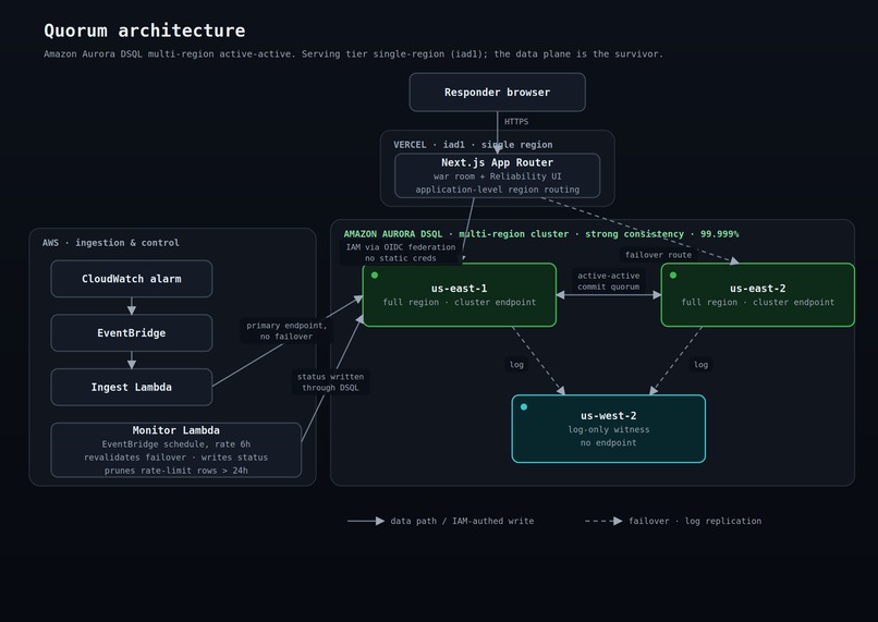 Quorum – screenshot 1
